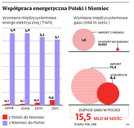 Forex wspolpraca