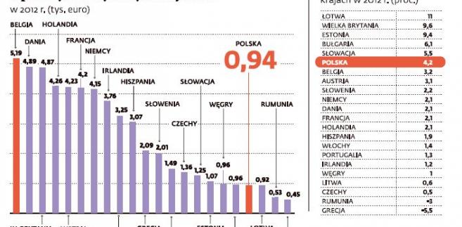 Forex usa