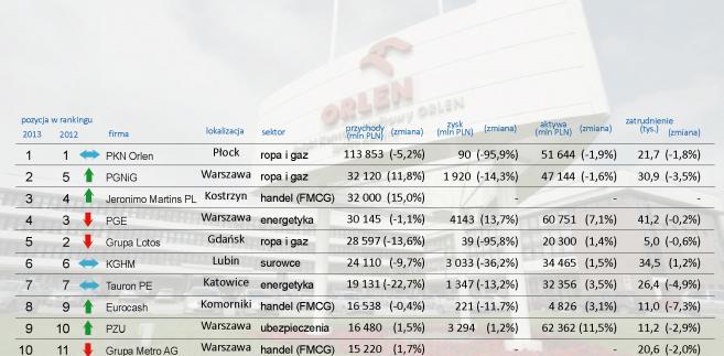 Firmy forexowe w polsce
