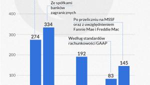Suma aktywów sektora bankowego w relacji do PKB w 2013 r.