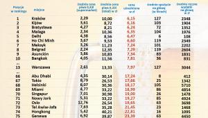 Indeks Piwny GoEuro 2015