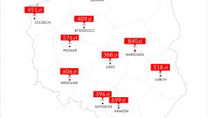 Wysokość raty kredytu
