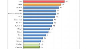 Stopa bezrobocia rejestrowanego w miastach wojewódzkich w Polsce w 2014 roku (w %)