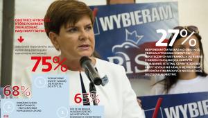 Obiernice wyborcze1
