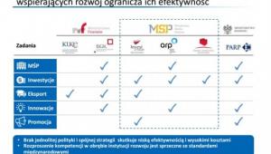 Co zamierza przejęć nadzorowane przez wicepremiera Morawieckiego ministerstwo.