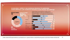 Jak oceniasz obecnego przezesa TK.jpg