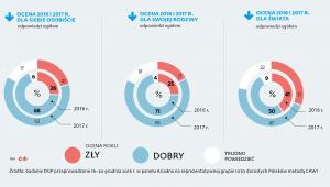 Ocena 2016 roku i prognoza na 2017 r, dla siebie, rodziny, świata