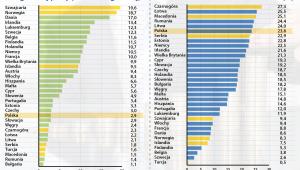 Próg niskiej płacy, odsetek osób o niskich dochodach w 2014
