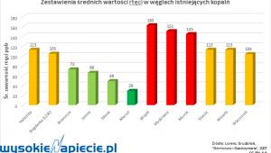 BAT-y na elektrownie węglowe