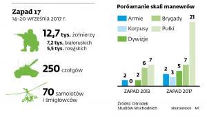 Manewry Zapad 17