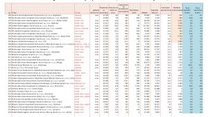 Ranking - spółki komunalne poz. 195-232.jpg