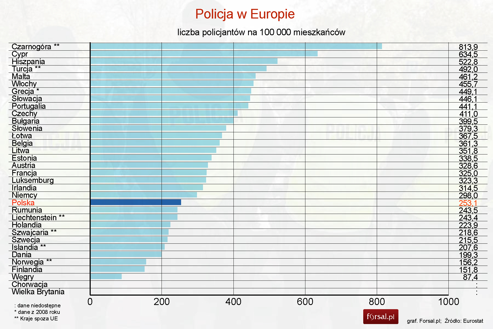 Liczba Rzeczoznawców Majątkowych W Polsce Przestępczość w UE liczba zabójstw w Polsce 2010 - zdjęcie