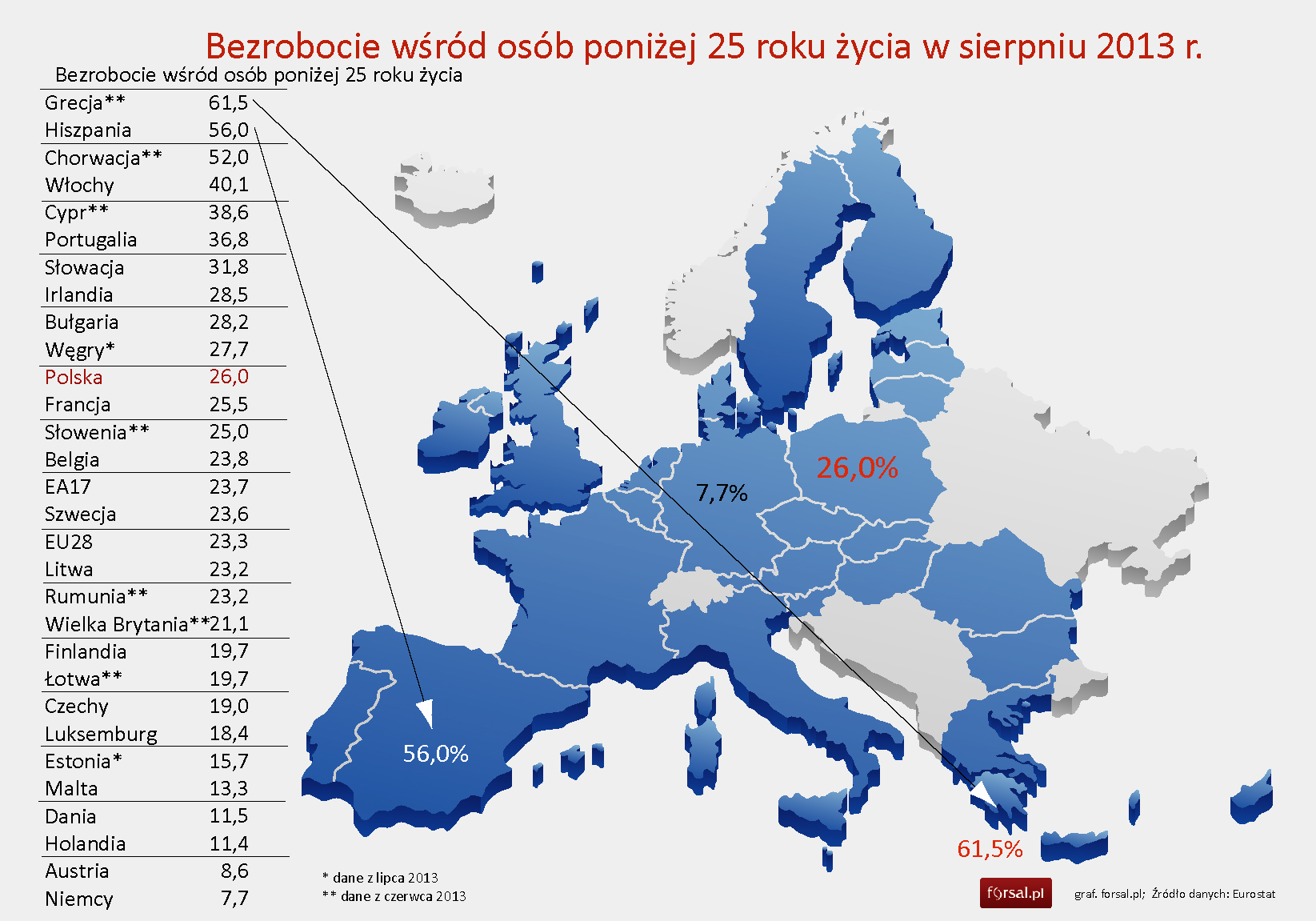 Eurostat: Bezrobocie W UE Wciąż Wysokie, Sytuacja Młodych Dramatyczna ...