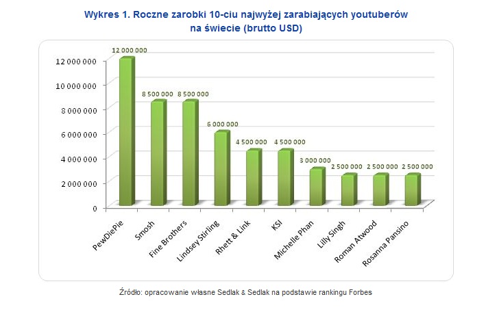 Ile mozna zarobic na gieldzie forex