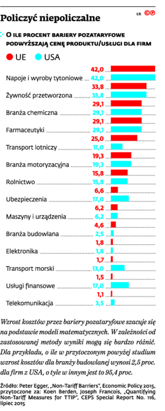 Ttip Współpraca Regulacyjna Czarny Koń Czy Koń Trojański Ttip