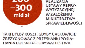 15-20 mld zł miała kosztować realizacja ustawy reprywatyzacyjnej w założeniu Ministerstwa Sprawiedliwości