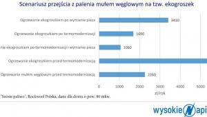 czyste powietrze wn 2