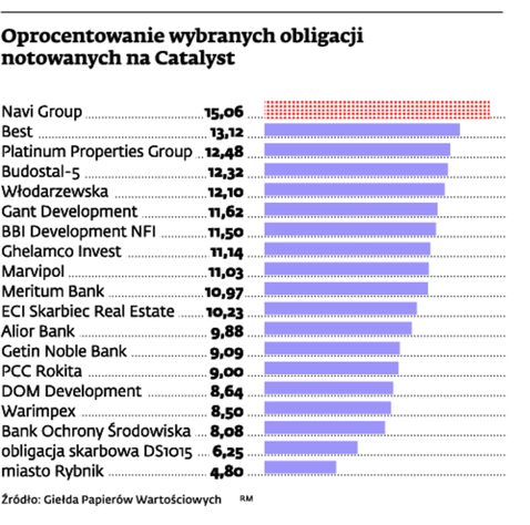 Ile mozna zarobic na forex
